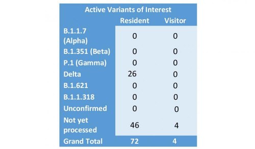 Gibraltar - COVID-19 Information Update